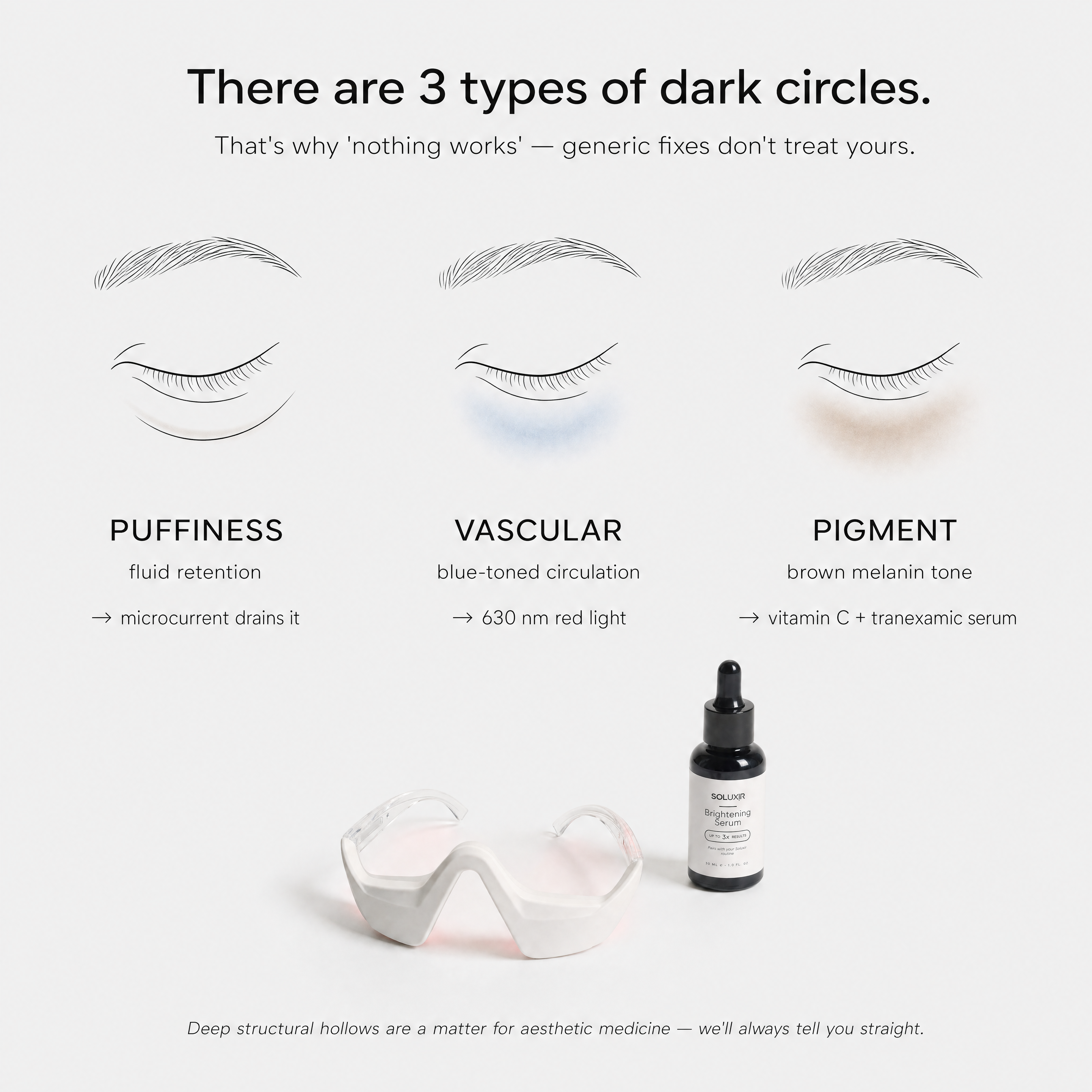 Red Light Therapy & Microcurrent Under-Eye Glasses