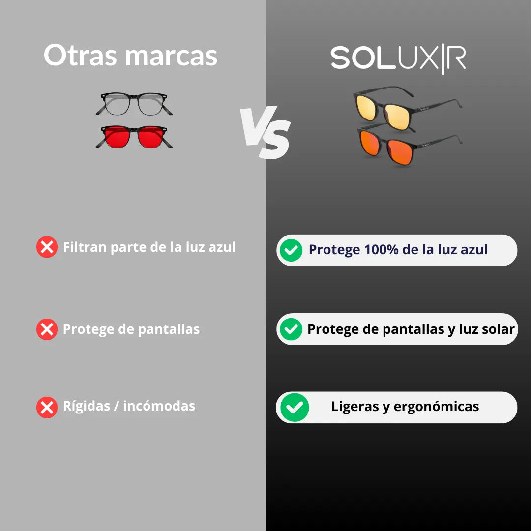 Gafas Blue Block